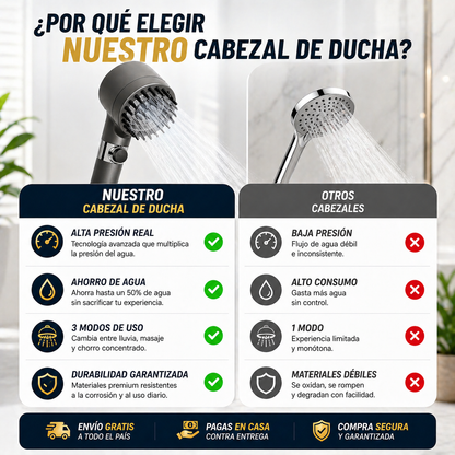 AquaForce Pro™ — Ducha de Alta Presión 3 Modos | Ahorro de Agua | Masaje Terapéutico