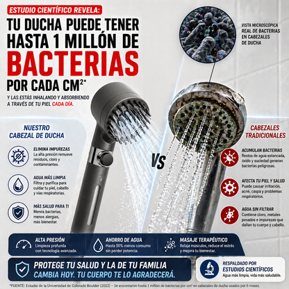 AquaForce Pro™ — Ducha de Alta Presión 3 Modos | Ahorro de Agua | Masaje Terapéutico